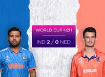 Netherlands have never beaten India in World Cups